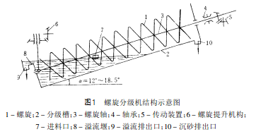 螺旋分級(jí)機(jī)結(jié)構(gòu)示意圖